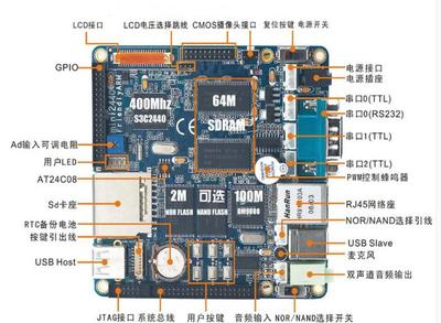 嵌入式系統開發 學習路徑、薪資前景與應用領域