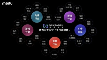 美圖AI視覺大模型3.0發(fā)布 股價飆升背后的動漫游戲新機遇